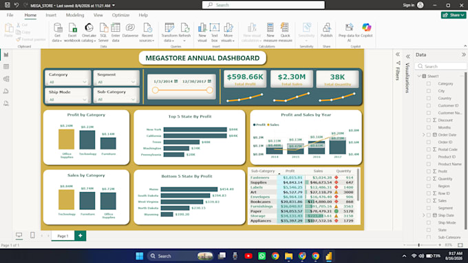 create a power bi dashboard and data visualization