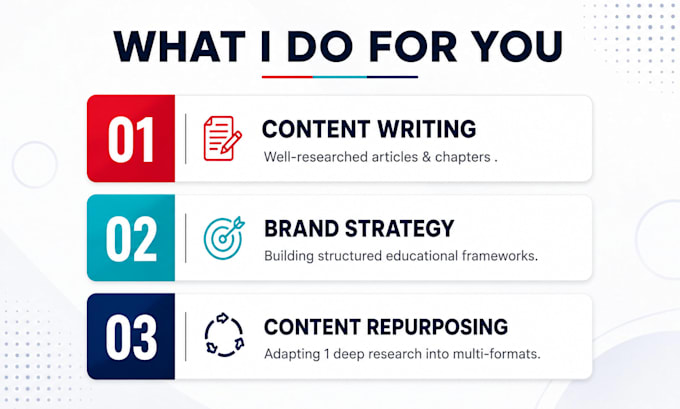 be your educational content writer, strategist, and repurpose expert