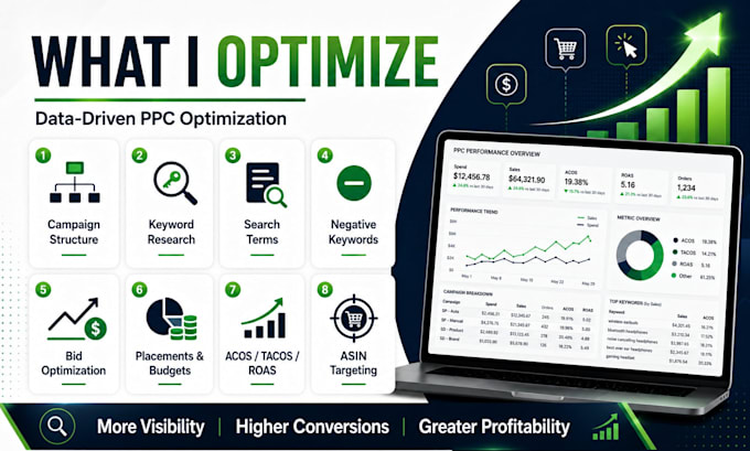 manage and optimize your amazon PPC campaigns