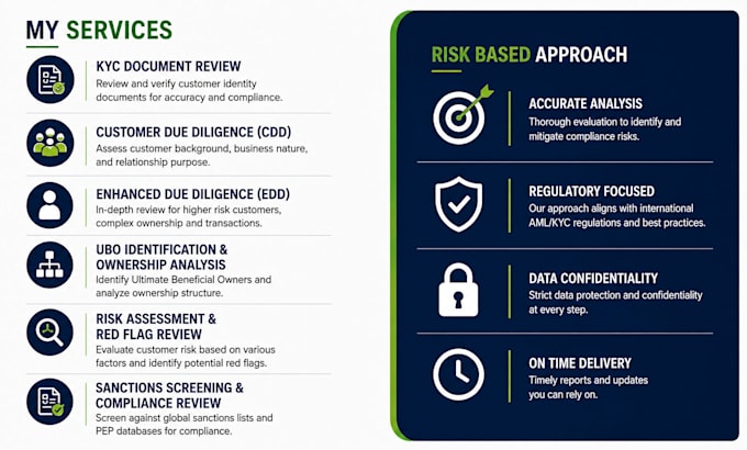 provide kyc aml due diligence and compliance support