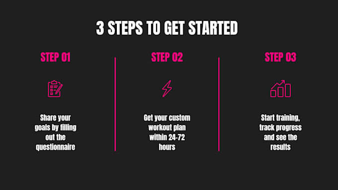 design a custom home workout plan for fast results