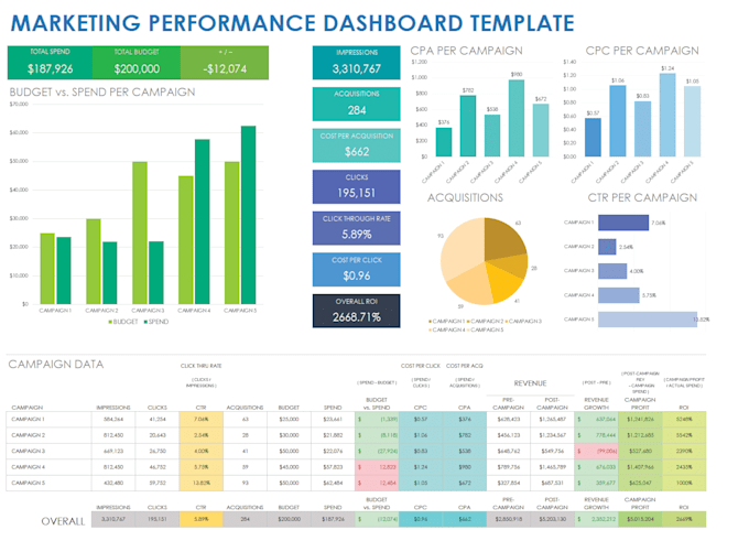 create custom excel dashboards and manage google sheets data entry