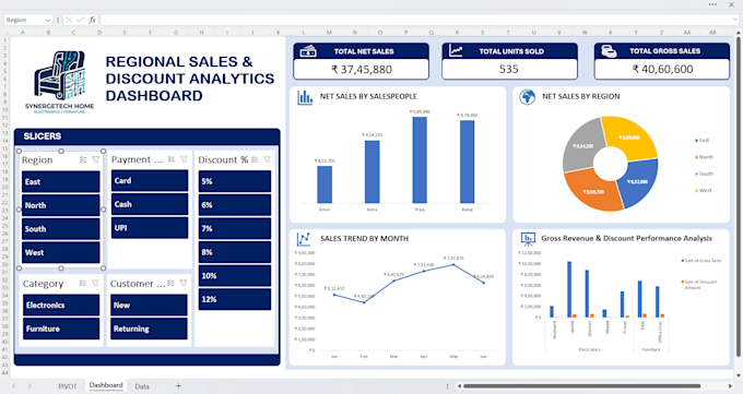 do excel data entry, data cleaning, formatting and dashboards