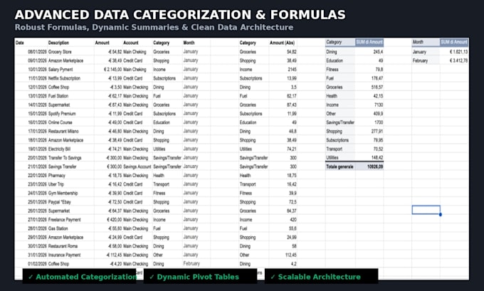 clean your financial data into a dashboard