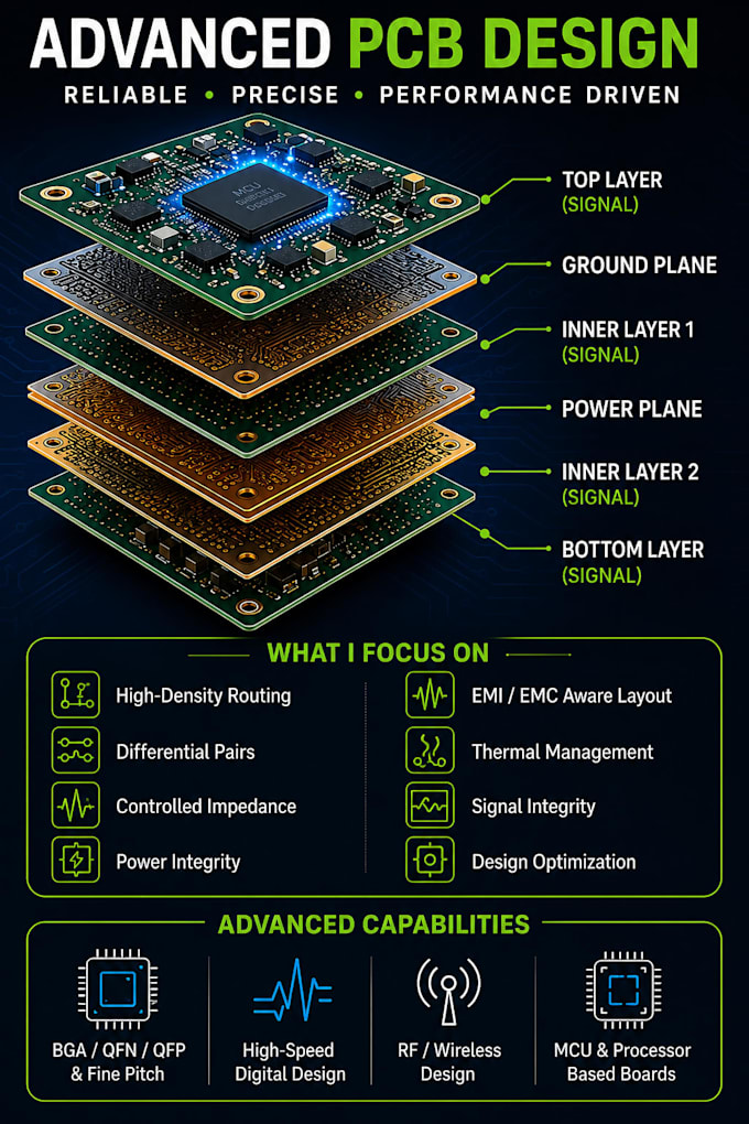 design multilayer rigid, flexible and rigidflex pcb with professional layout