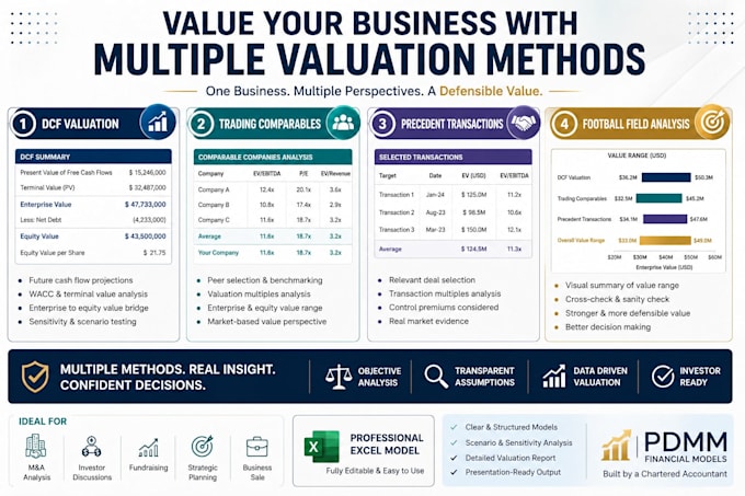 do business valuation dcf analysis and company valuation