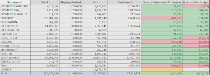 analyze your retail sales and inventory data in excel