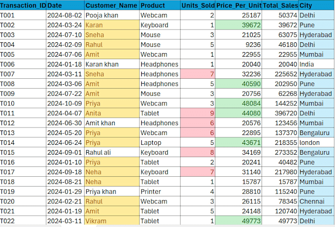 do excel cleaning, formatting and remove duplicates