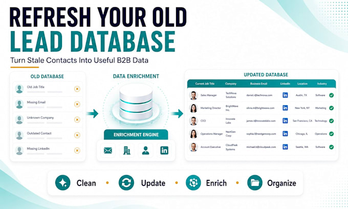 b2b lead generation, list building, and data enrichment