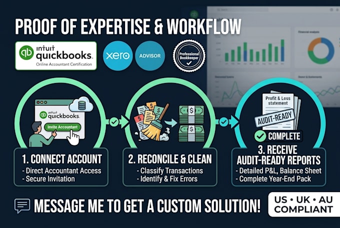 clean up catch up bookkeeping for tax readiness