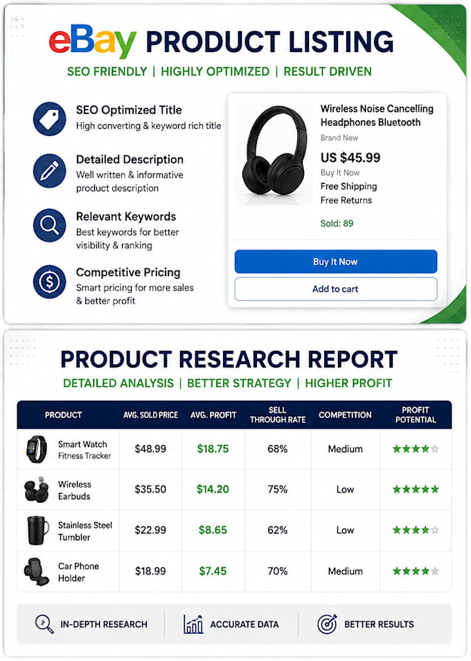 do ebay product research and listing