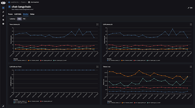 set up ai observability langfuse langsmith llm monitoring