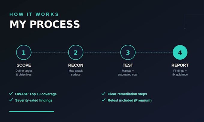 perform vulnerability assessment and penetration testing