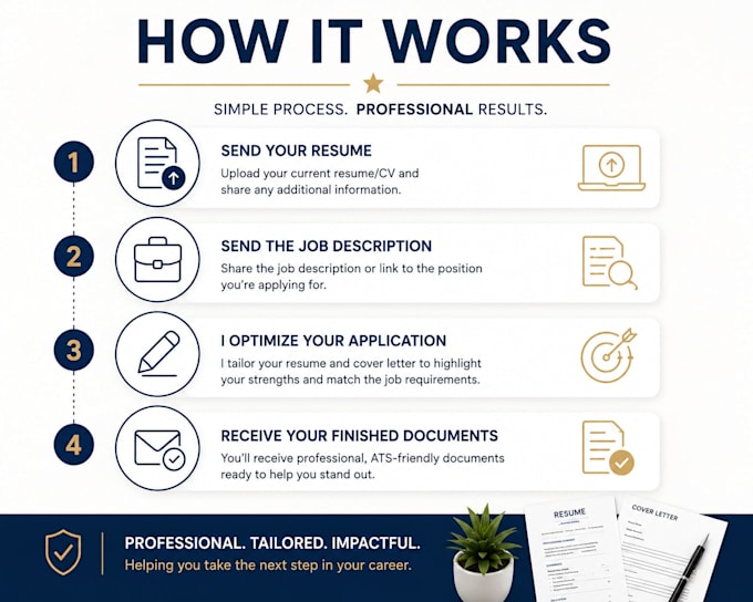 write and optimise your resume and cover letter