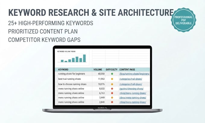 do professional keyword research and content architecture for your website