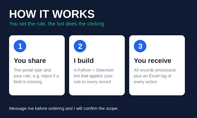 automate approve, reject and update tasks on any gov portal