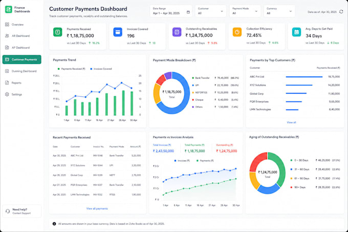 automate zoho books and integrate google sheets using API