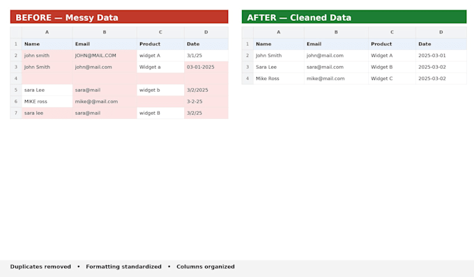 clean and organize your messy data