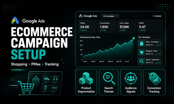 set up google shopping and pmax campaigns