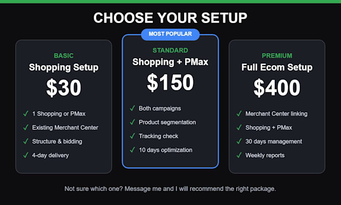 set up google shopping and performance max campaigns for shopify