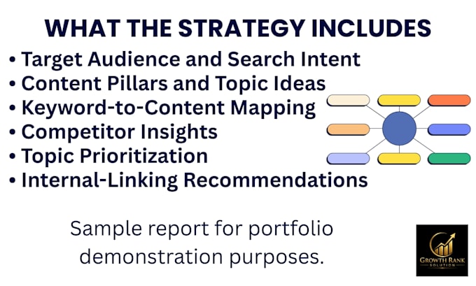 create an SEO content strategy and a 30 day content calendar