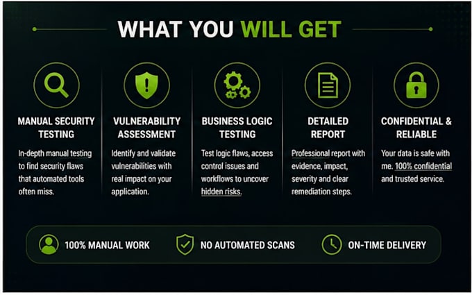 manually test your website for security vulnerabilities