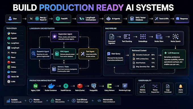 build ai agents, rag chatbots and multi agent systems