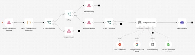 build a custom ai chatbot for discord whatsapp and telegram
