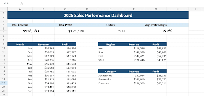 create an interactive excel dashboard and data visualization