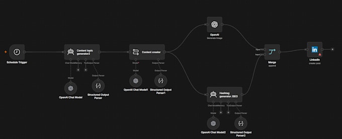 build ai automation workflows