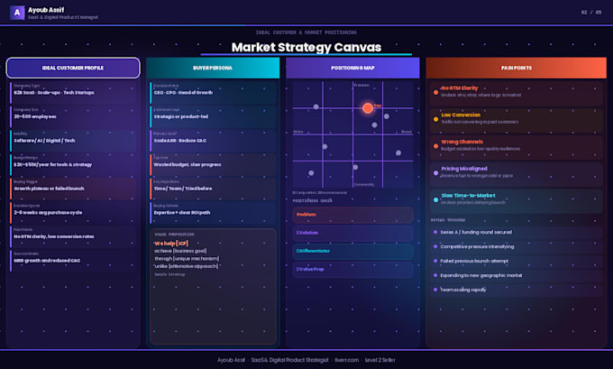 create your saas pricing and monetisation strategy