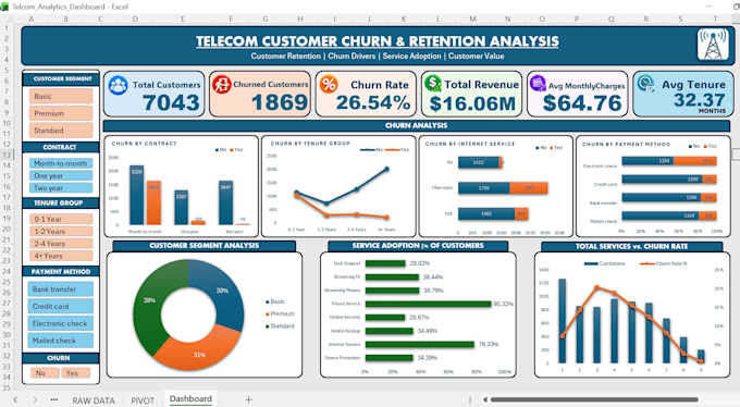 be your data analyst for insights, reports, and dashboards