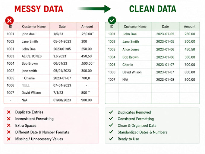 clean, format and organize your excel or CSV data
