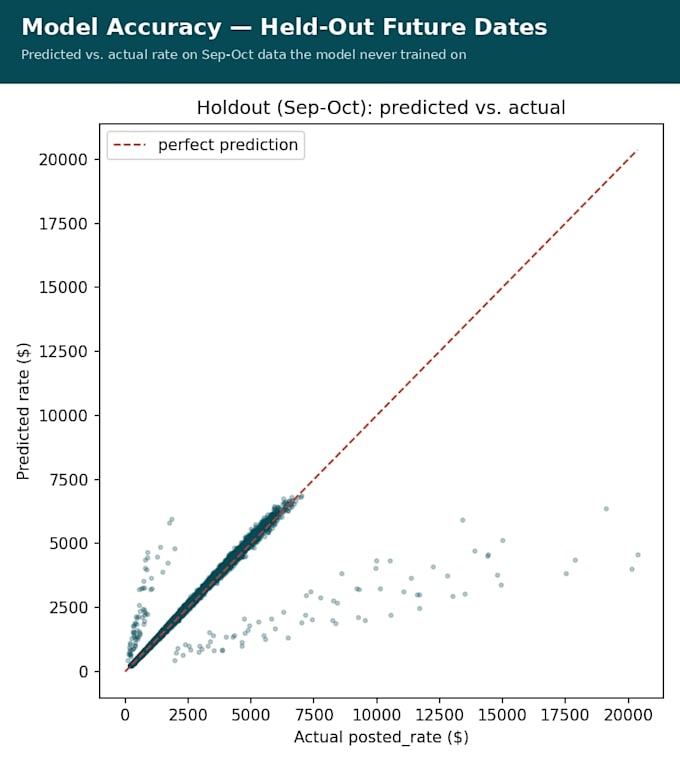 do machine learning and deep learning projects in python