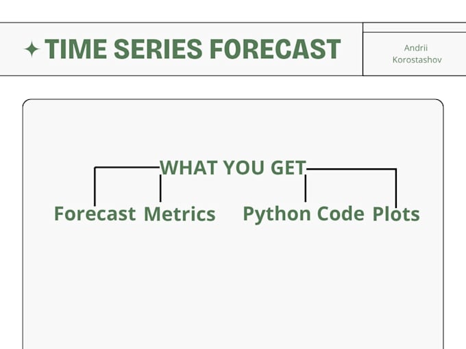 analyze and forecast your time series data in python