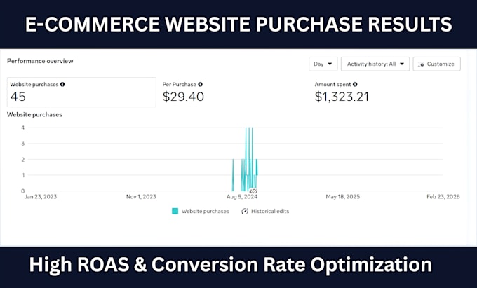 setup shopify facebook and instagram ads campaign as meta ads expert