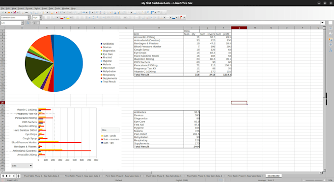build a one page sales dashboard