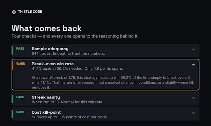 code your tradingview pine script strategy and honestly backtest it