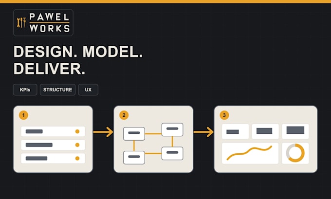 build an end to end power bi dashboard data model and dax solution
