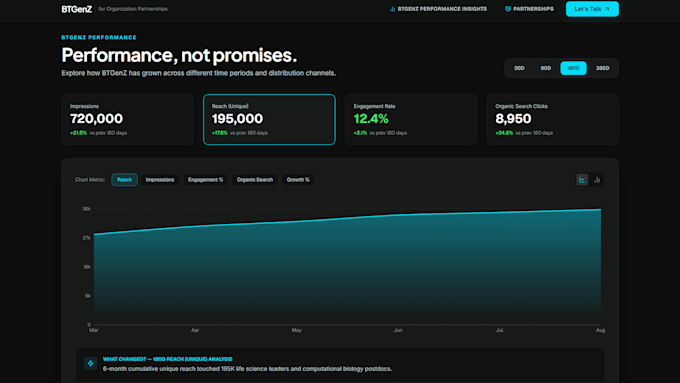 turn your data into a visual story and professional report