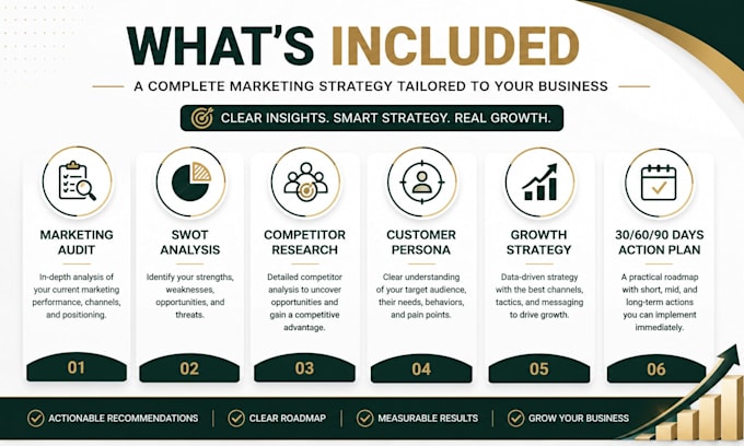 create a winning marketing strategy for your business