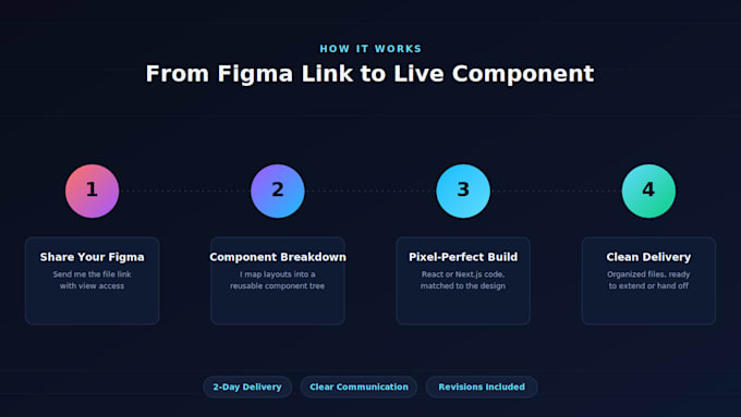 convert figma to react js or next js website