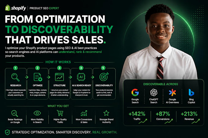 optimize shopify product SEO for google ranking and discovery