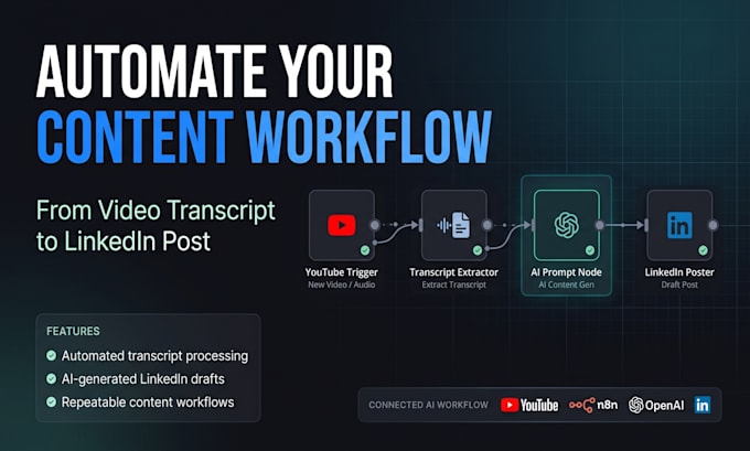 build n8n ai content repurposing system, youtube video, podcast to linkedin post
