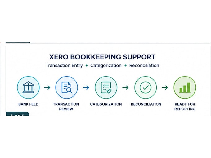 do xero bank reconciliation and bookkeeping support