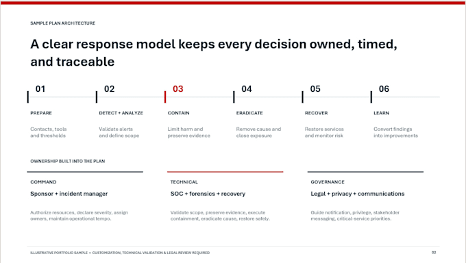 assess your incident response plan and provide actionable improvements