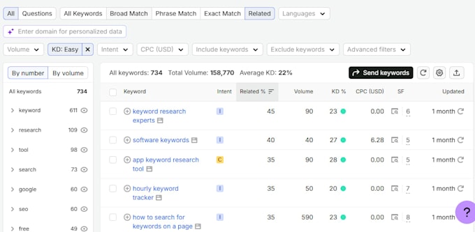 do keyword research and SEO