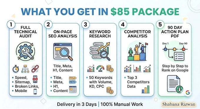do technical SEO audit and keyword research with action plan