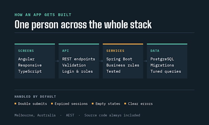 build full stack web applications with angular and java spring boot