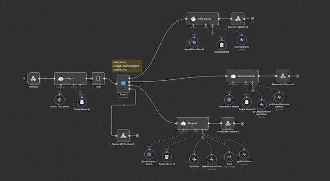 build lead generation and enrichment automation
